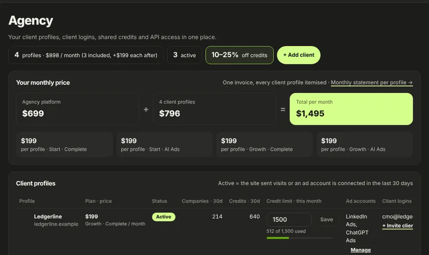 The agency view: client profiles, plans, credits and logins